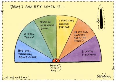 Today’s Anxiety Level